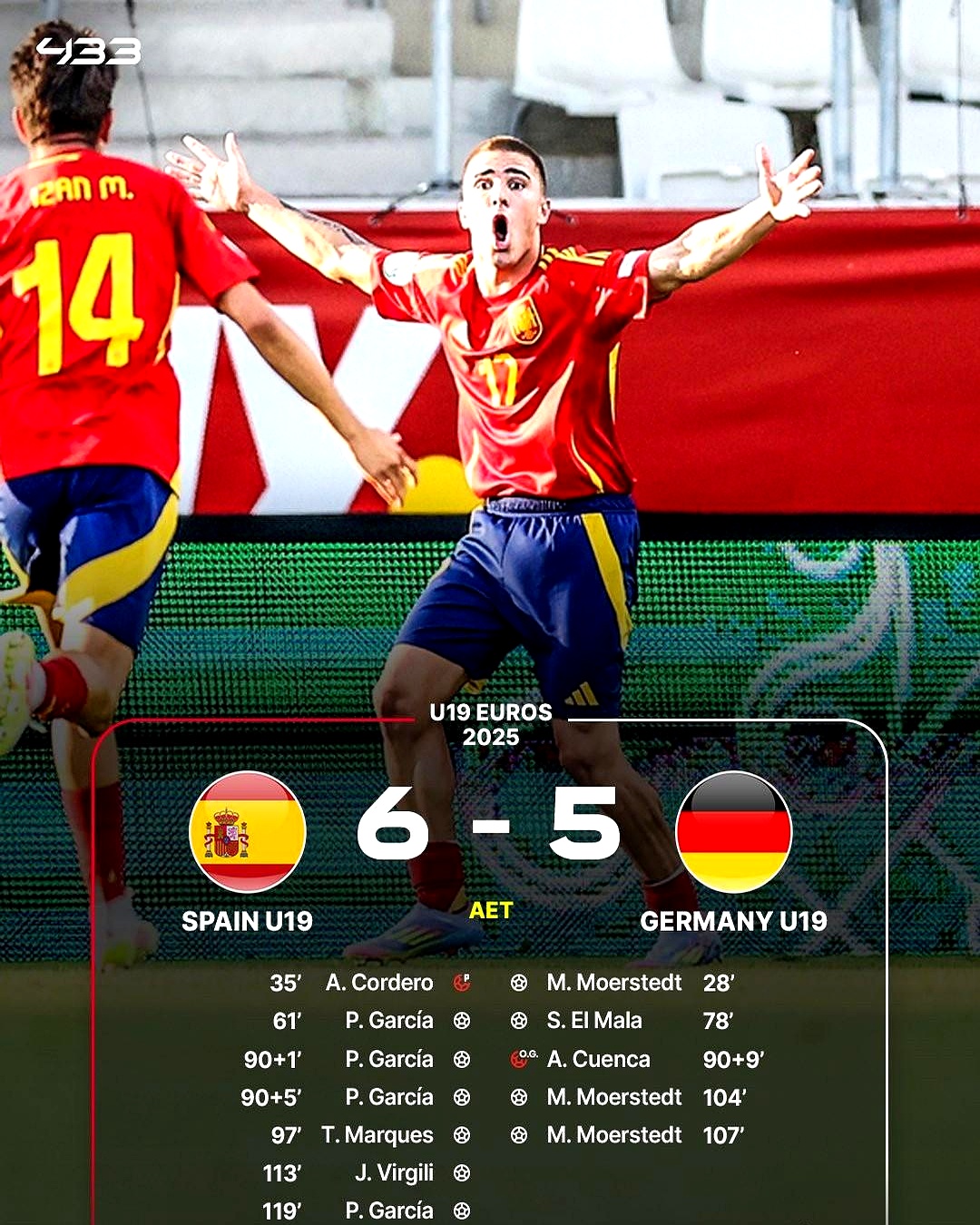 西班牙鏖战AC米兰，库尔图瓦刷新纪录